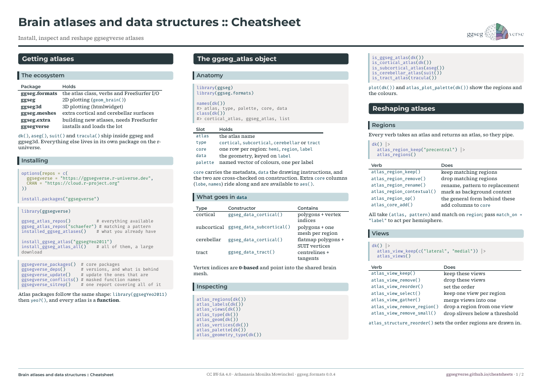 First page of the brain atlases cheatsheet