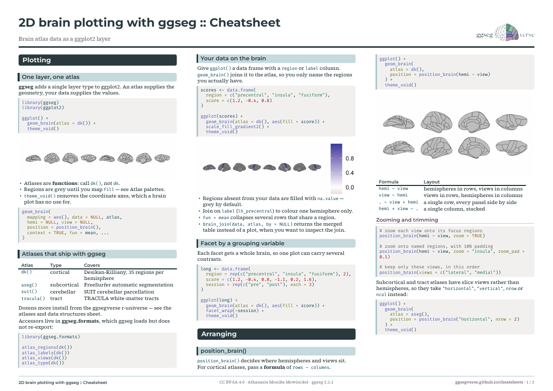 First page of the ggseg cheatsheet