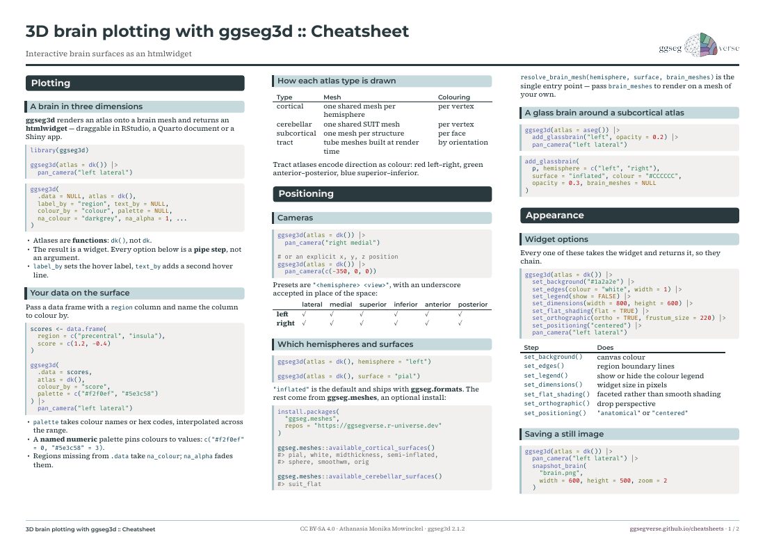 First page of the ggseg3d cheatsheet