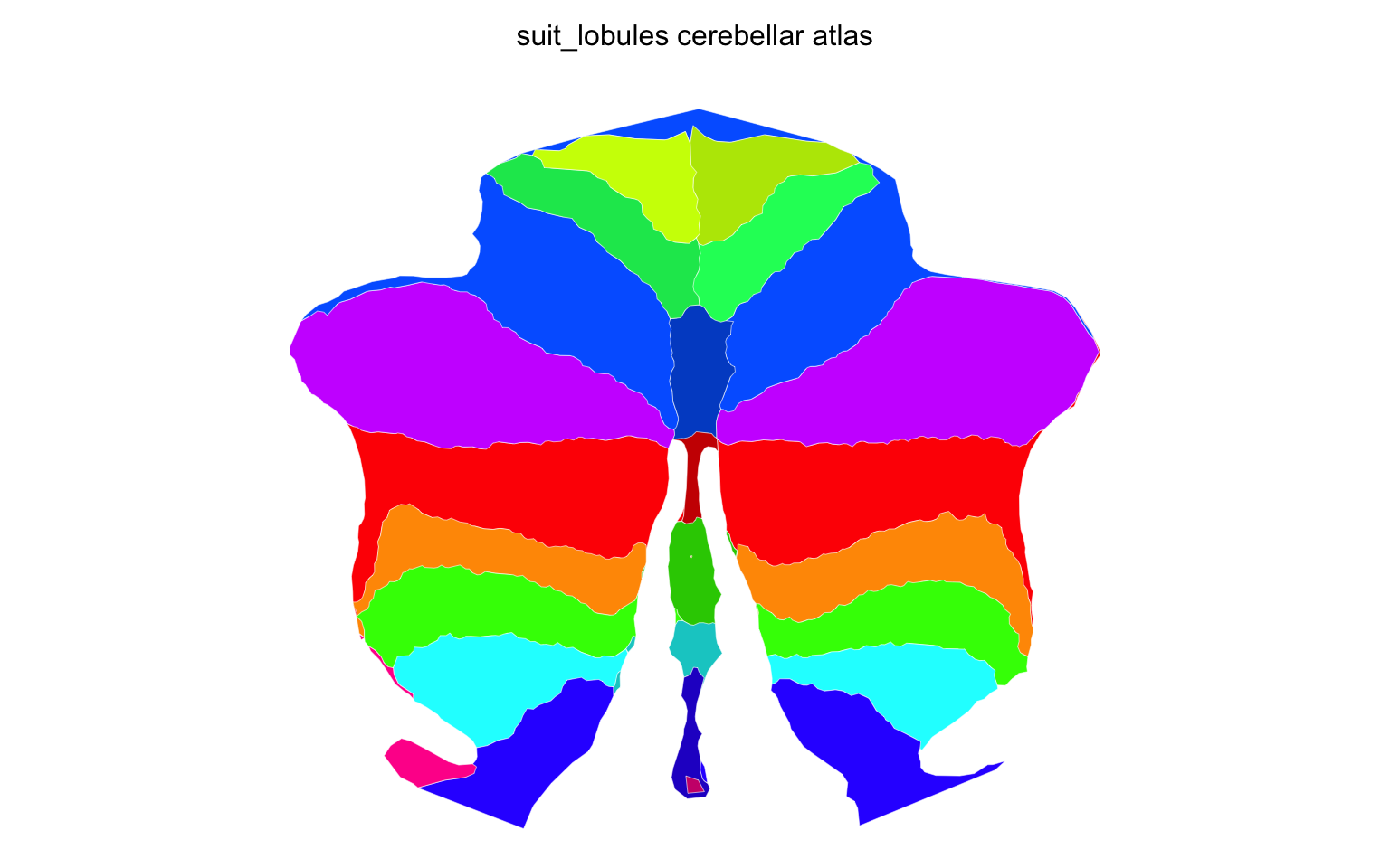 SUIT flatmap of the cerebellum with the lobular parcellation in colour, vermis down the centre and the two hemispheres either side, with the unnamed midline strip removed.