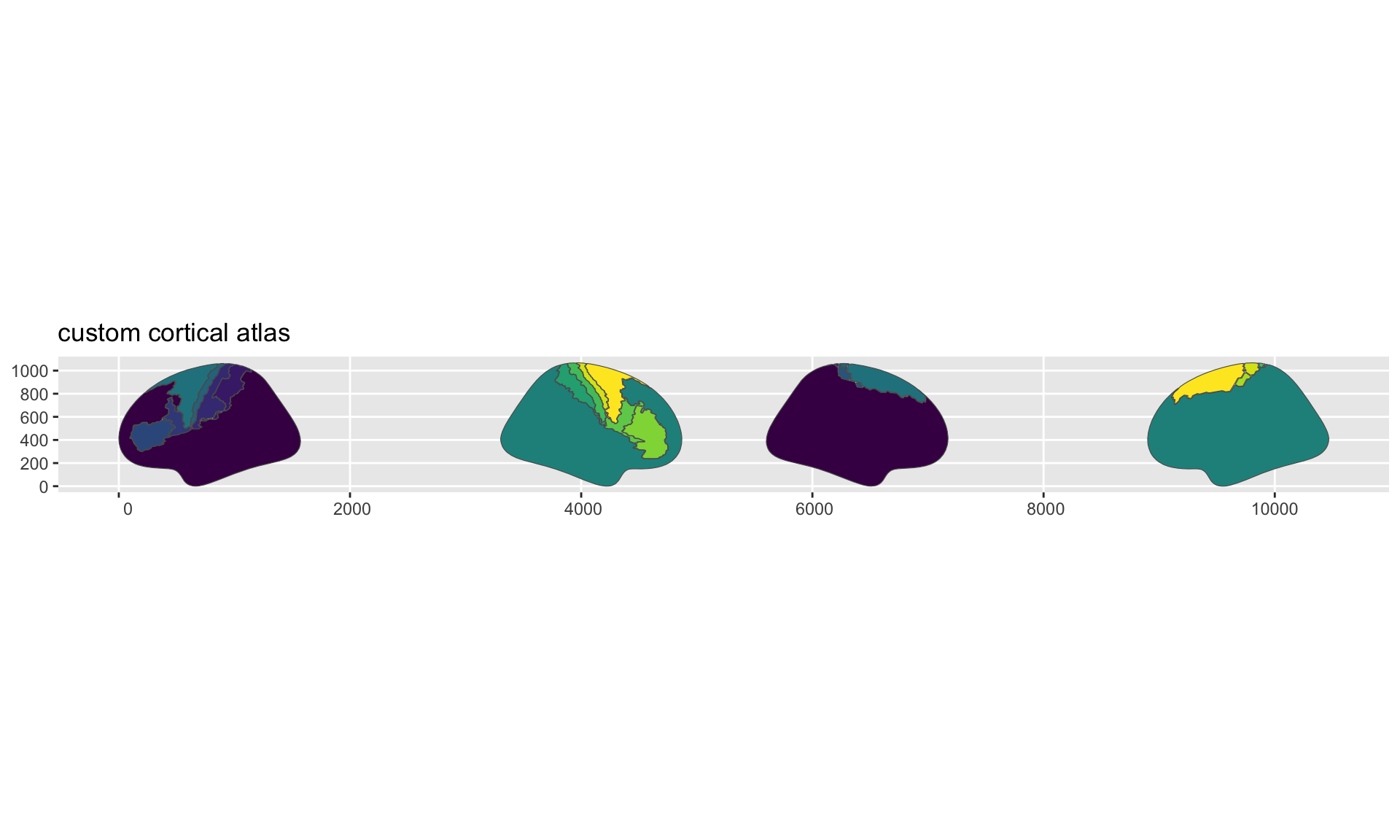 2D brain atlas plot showing Brodmann area regions across lateral and medial views of both hemispheres.