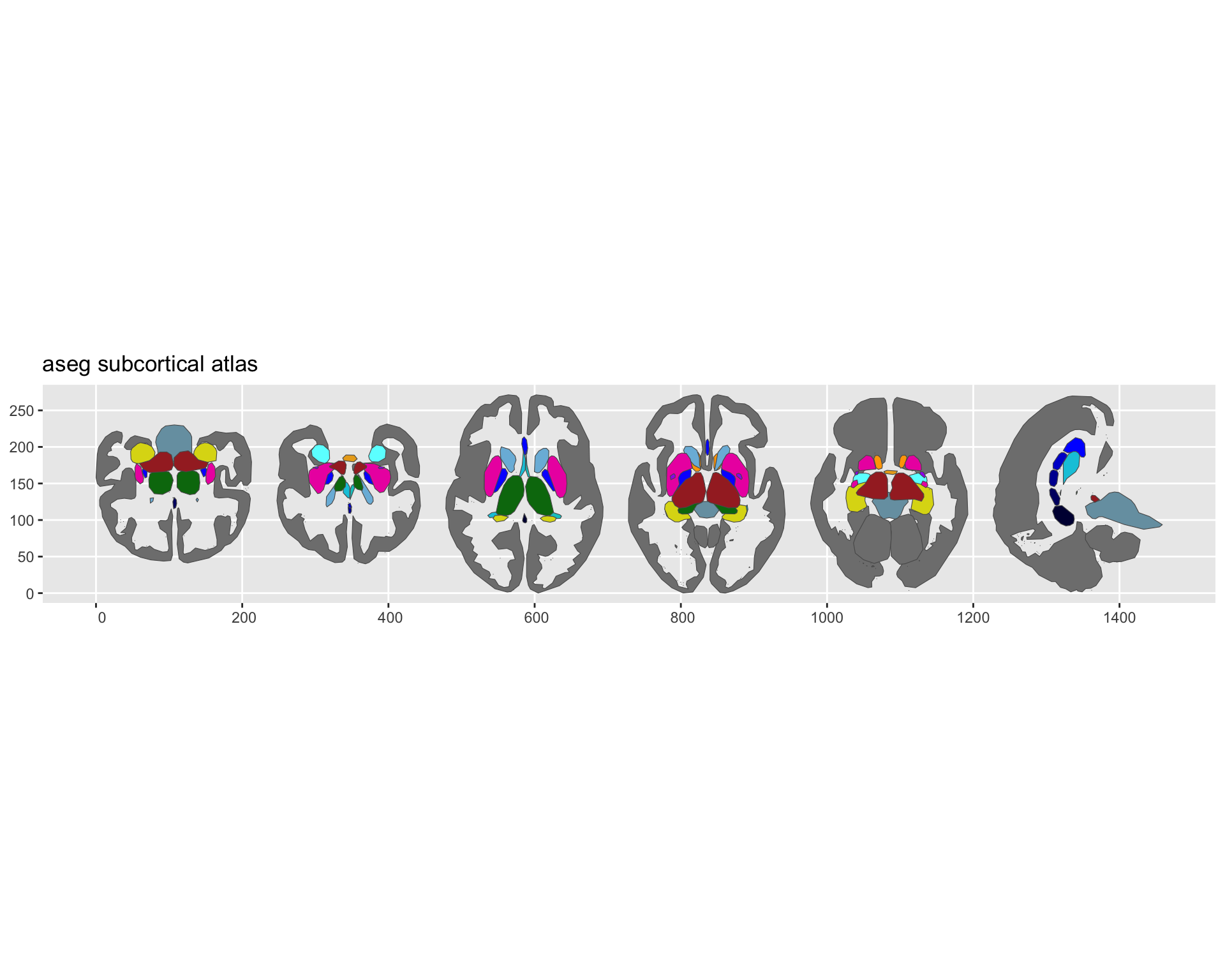 2D brain atlas plot showing subcortical structures including thalamus, caudate, putamen, hippocampus, and amygdala across axial, coronal, and sagittal projection views.