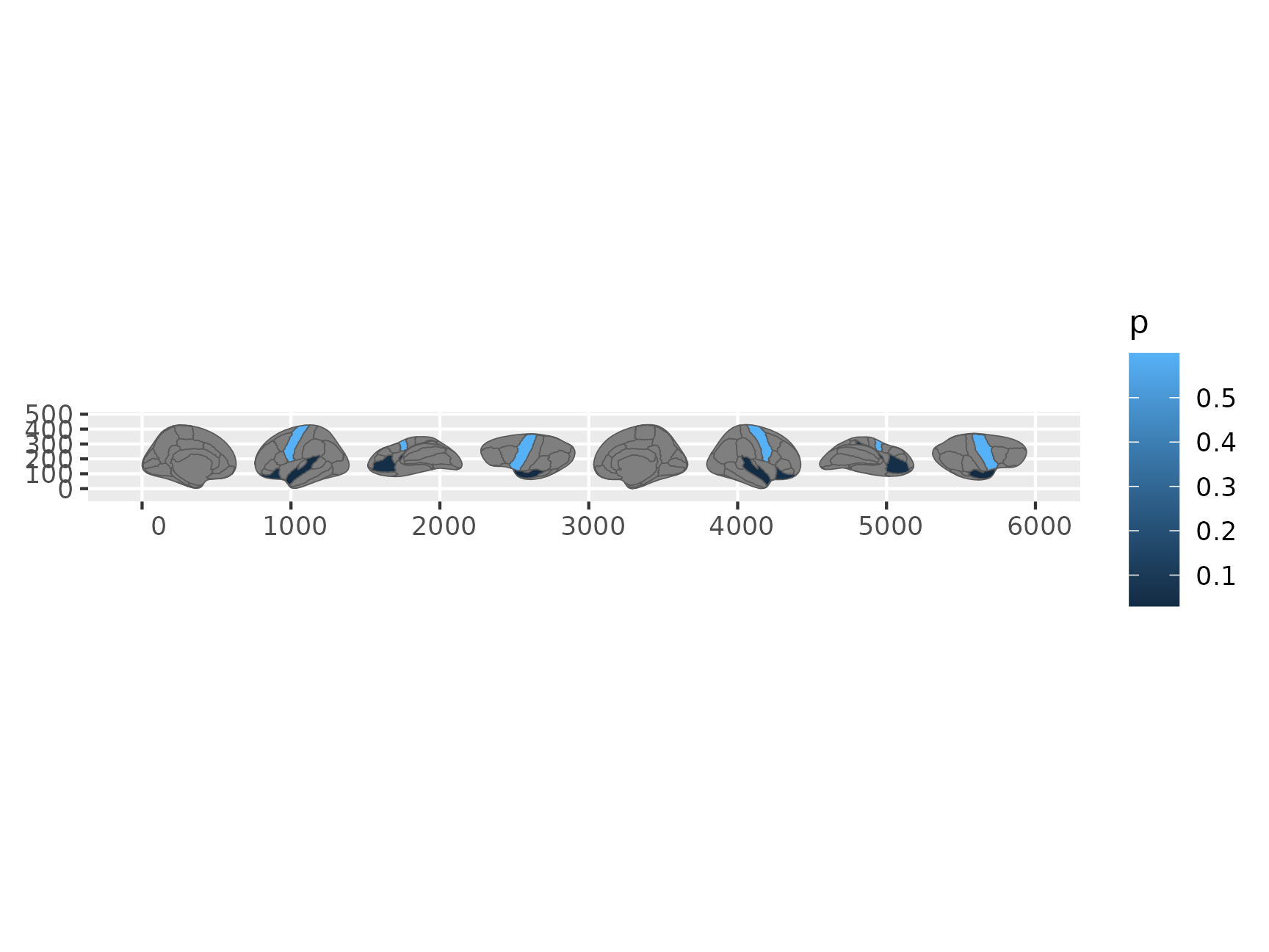 Brain plot with three regions coloured by p-value.