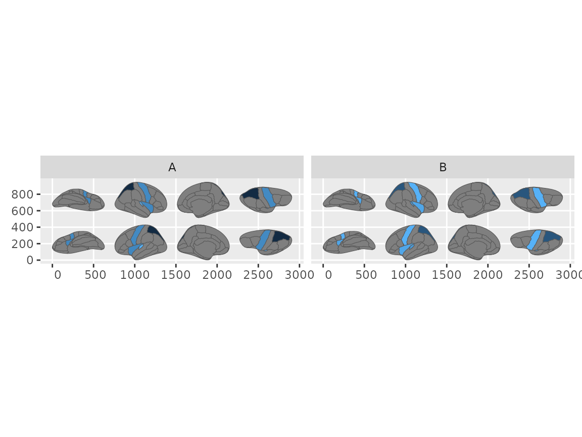 Faceted brain plots using the geom_sf workflow with grouped data.