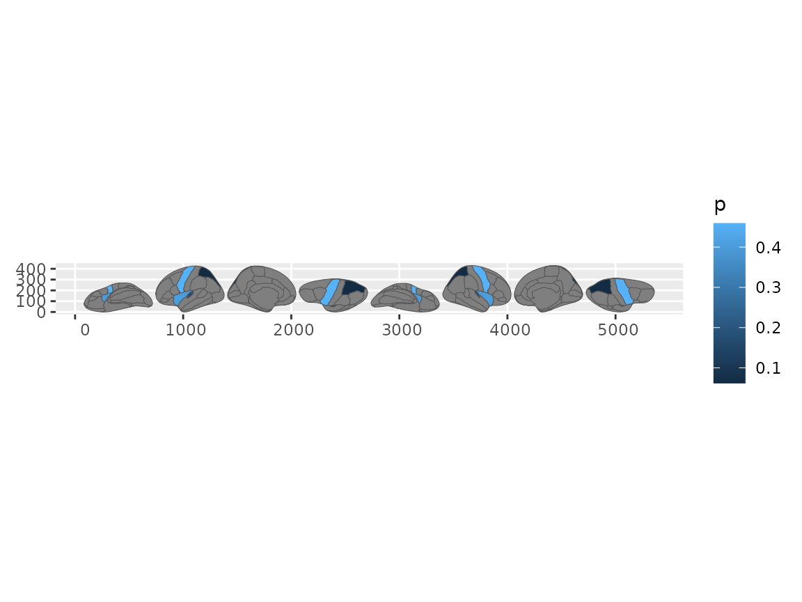 Brain plot using geom_sf after brain_join.