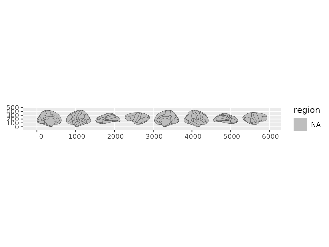 Default brain plot using geom_brain() with the dk atlas.
