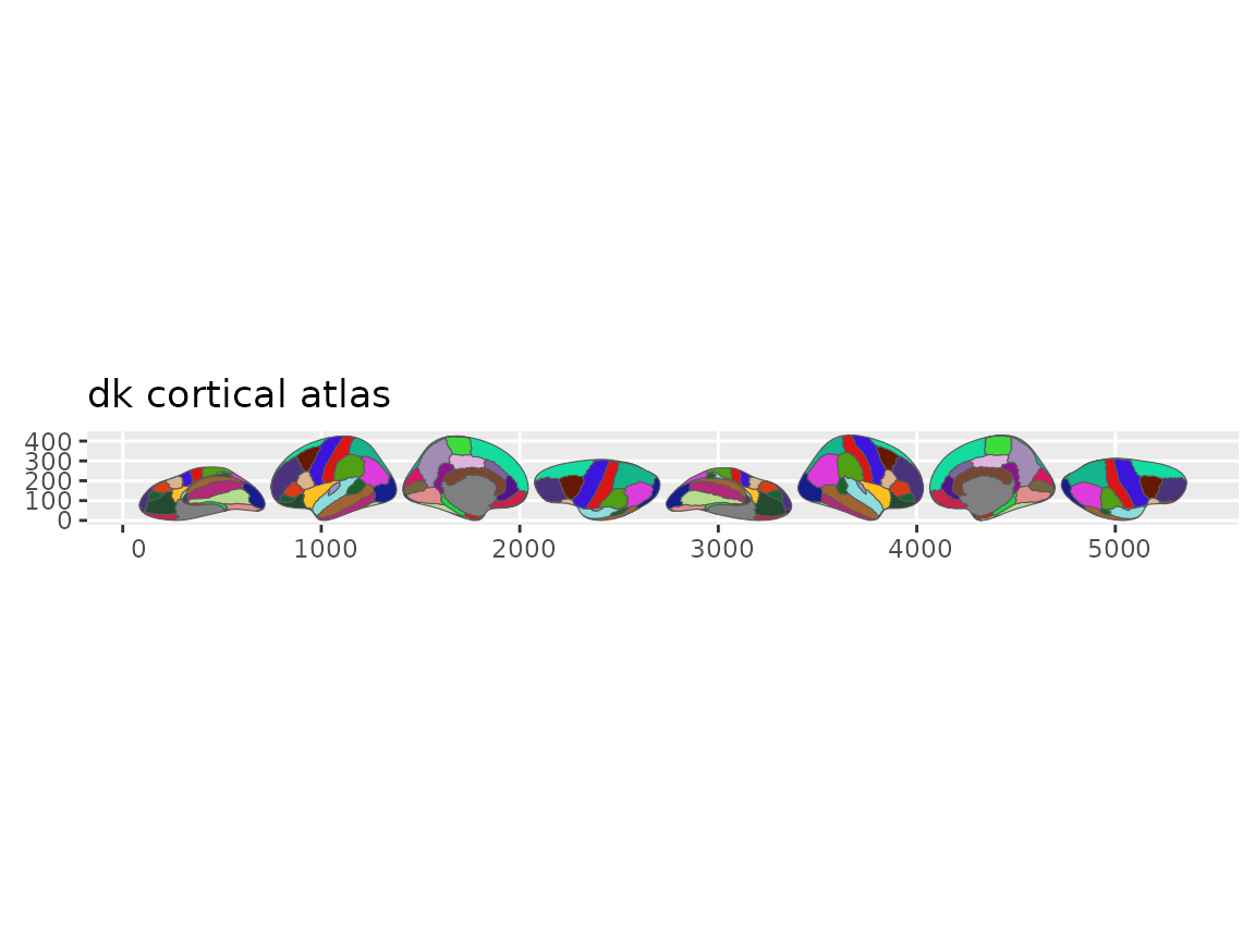 Quick overview of the Desikan-Killiany cortical atlas.
