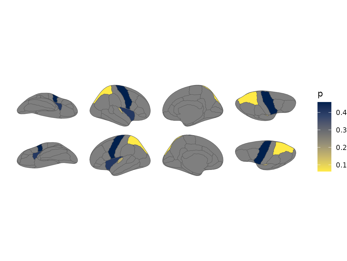 Brain plot coloured by external p-values using a viridis scale.