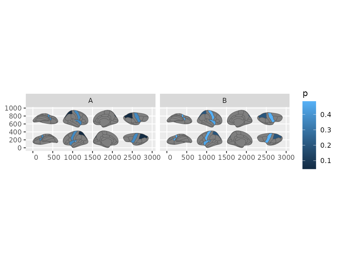 Brain plots faceted by group, each panel showing the full atlas.