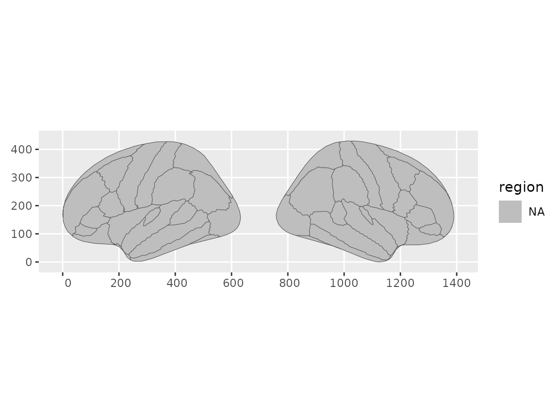 Brain plot showing only lateral views.