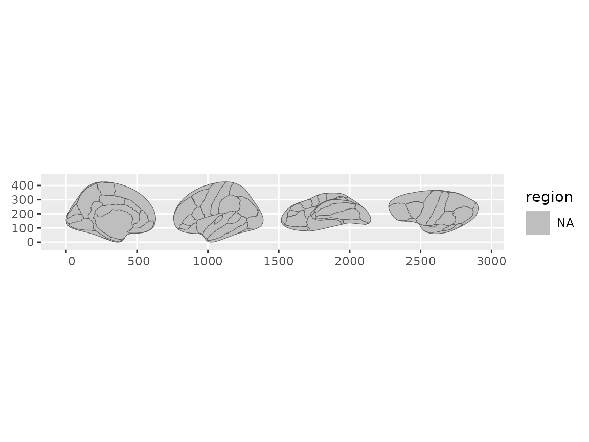 Brain plot showing only the left hemisphere.