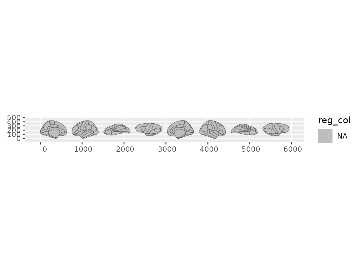 Highlighting selected regions using the atlas colour palette.