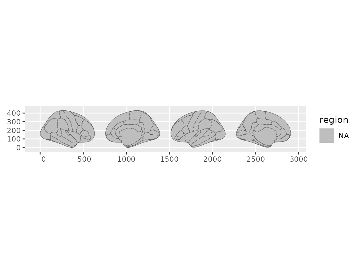 Brain views arranged using a character vector to specify order.