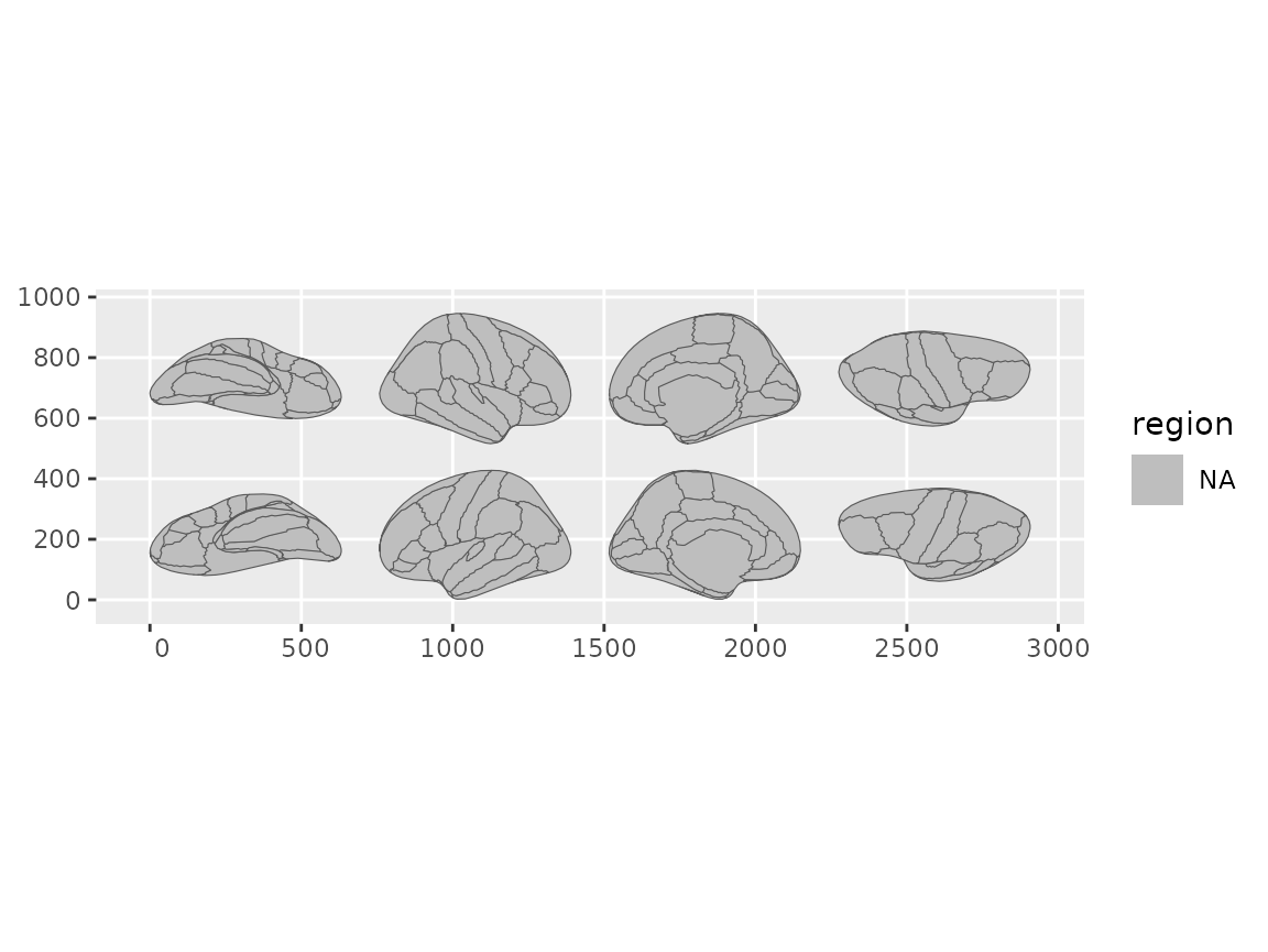 Brain views arranged using formula syntax in position_brain().