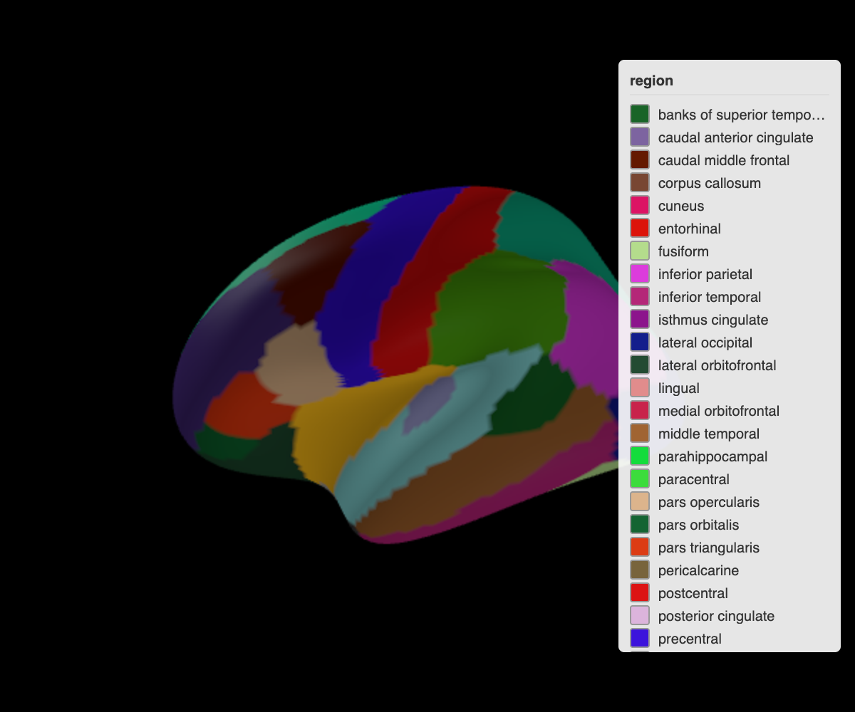 Left hemisphere on a black background, cortical regions visible in their default atlas colours.