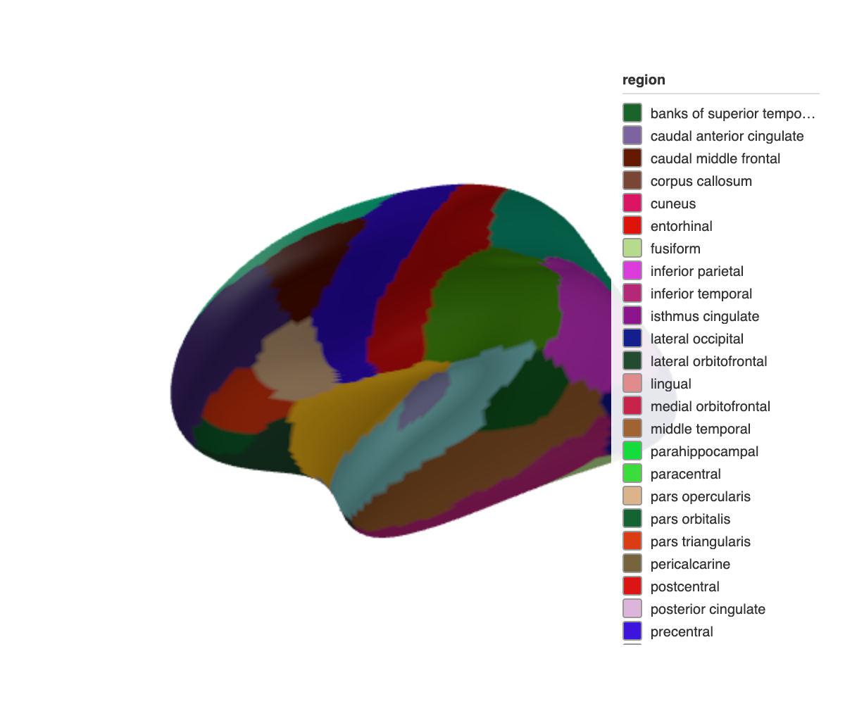 Left hemisphere of the Desikan-Killiany atlas, each cortical region in a distinct colour, viewed from the lateral side.