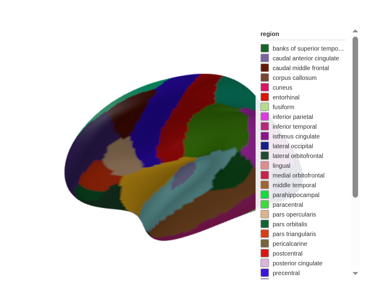 Left hemisphere from the lateral side, showing the full extent of frontal, parietal, temporal, and occipital cortex.