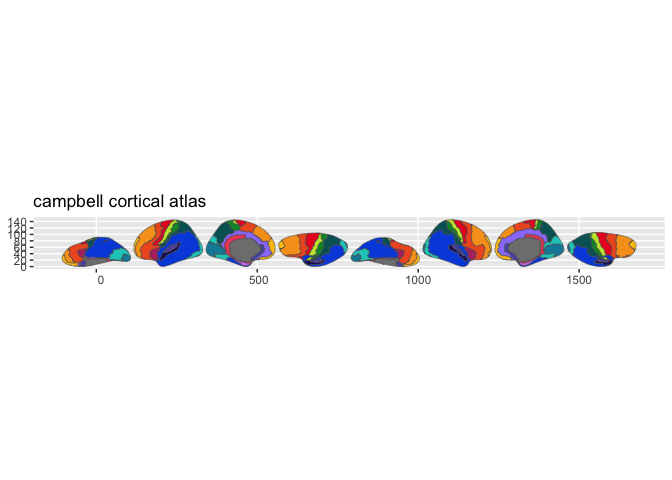 Campbell Cortical Atlas (1905) for the ggseg Ecosystem • ggsegCampbell