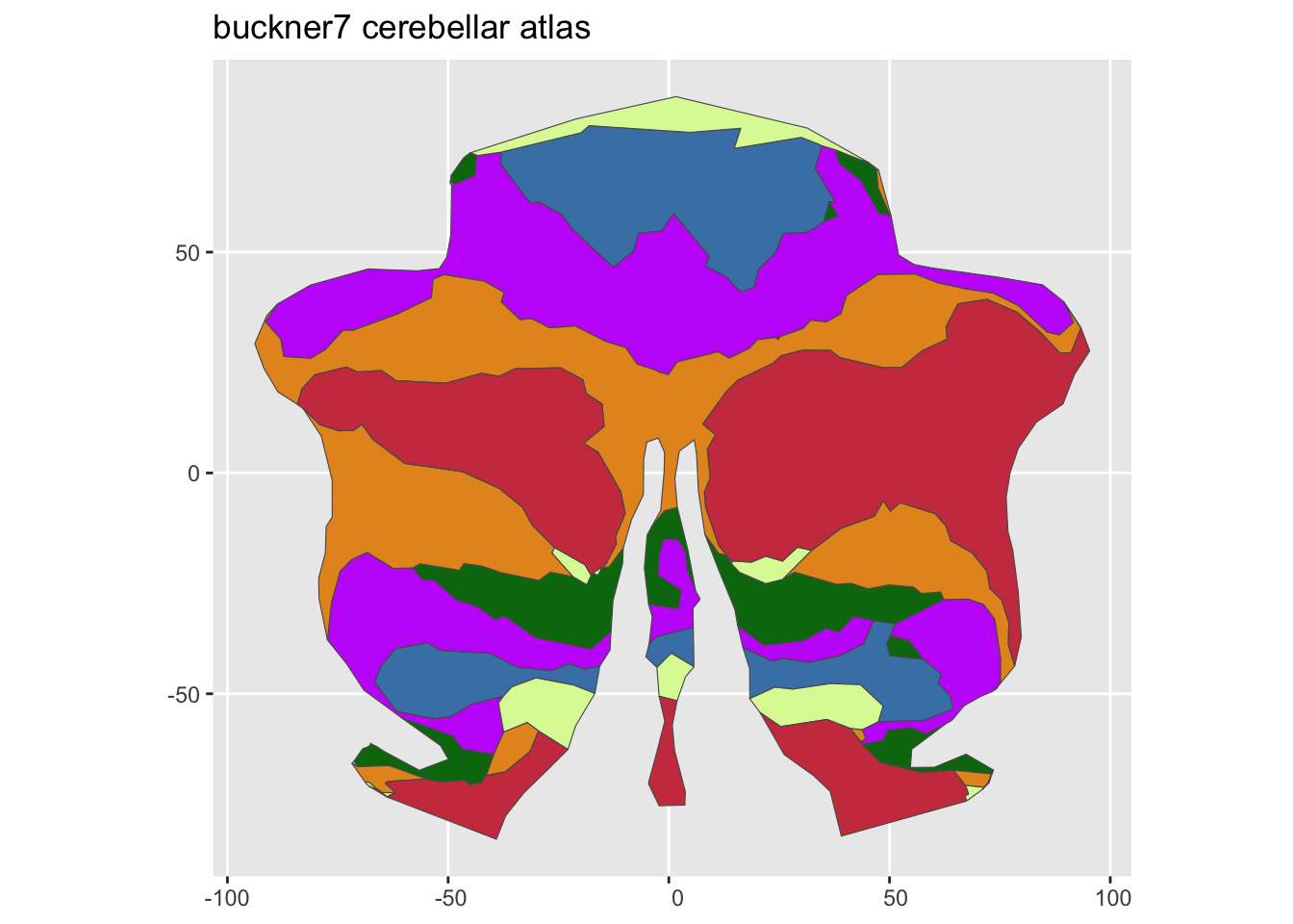 2D flatmap of the cerebellum colored by Buckner 7-network parcellation with distinct colors per functional network