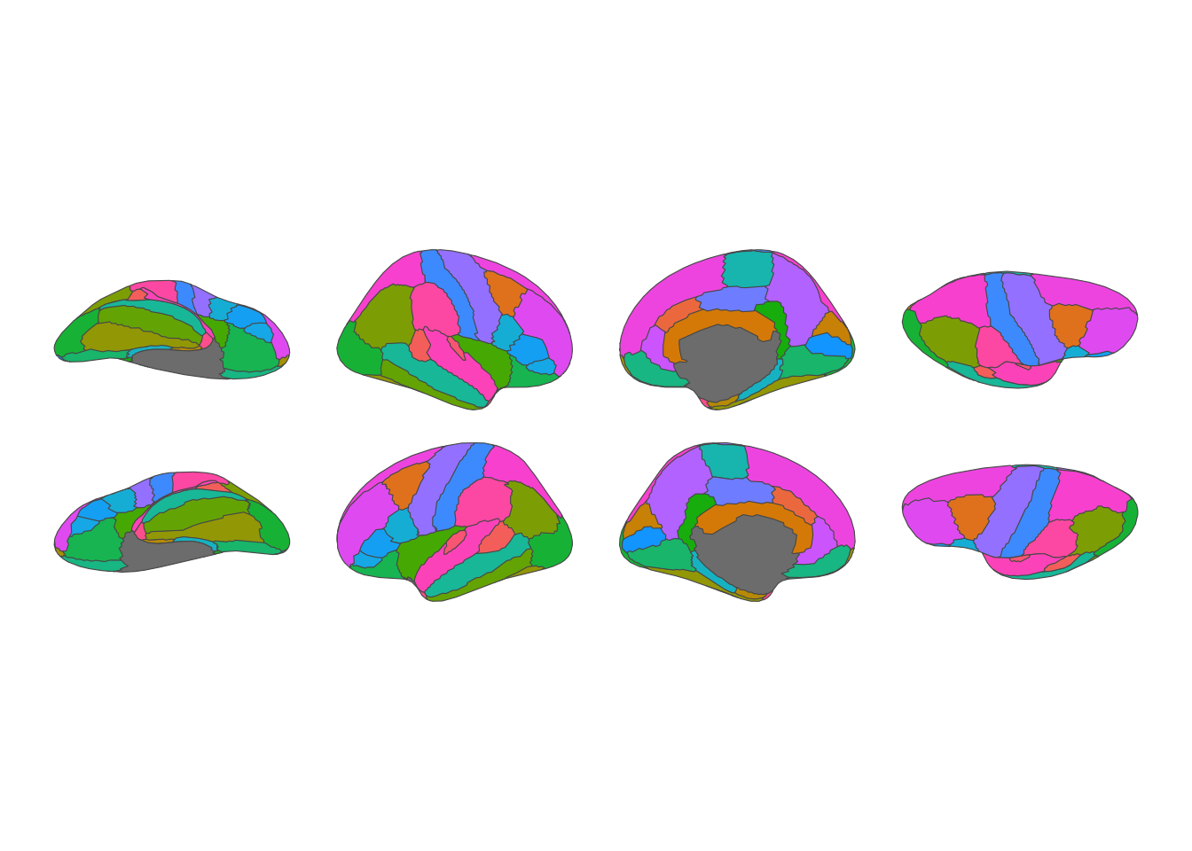 2D brain plot of the Desikan-Killiany cortical atlas, lateral and medial views of both hemispheres, each region filled with its own colour