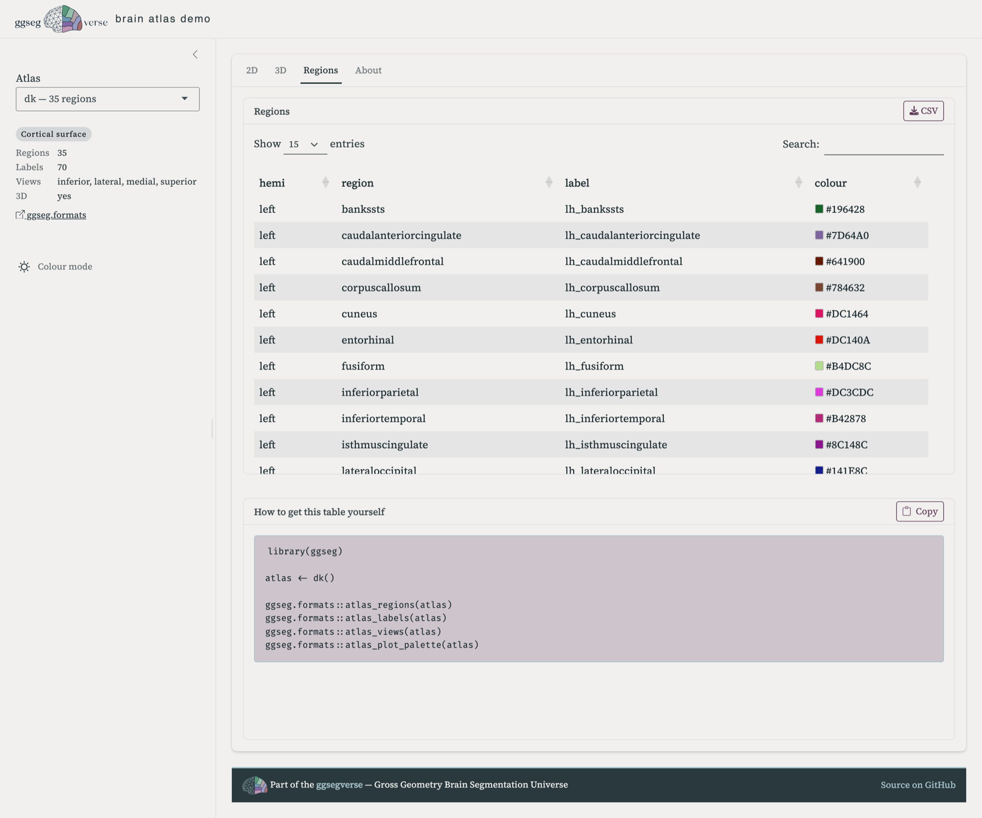 The demo app showing the Regions tab. A sortable, searchable table lists hemisphere, region, label and colour for the Desikan-Killiany atlas, one row per region, each colour shown as a small swatch next to its hex code. A CSV download button sits in the card header. Below, a panel titled How to get this table yourself shows calls to atlas_regions, atlas_labels, atlas_views and atlas_plot_palette.