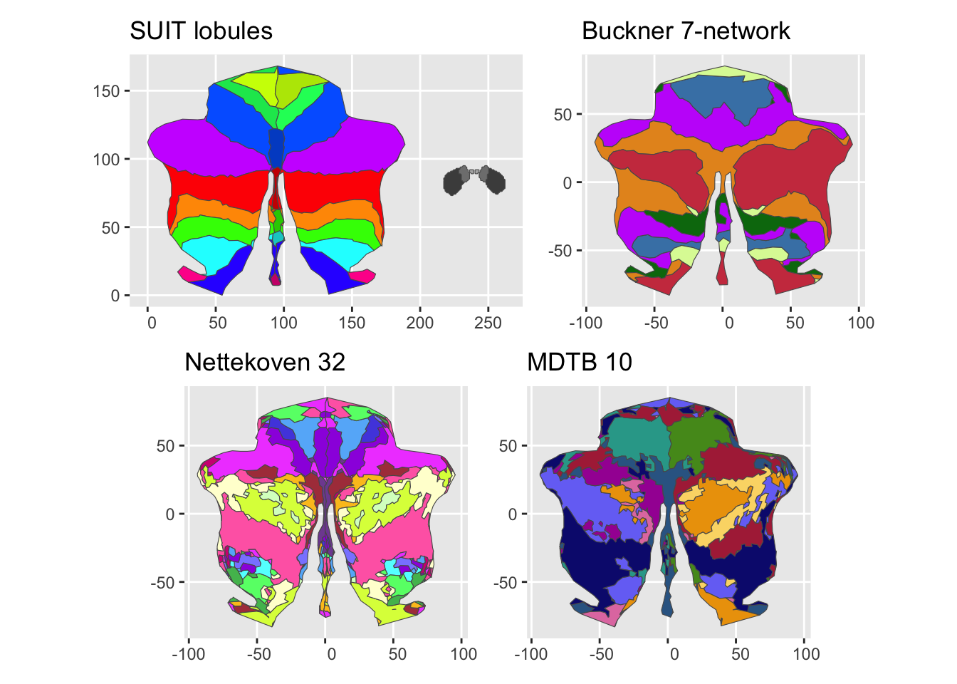 Grid of four cerebellar flatmaps showing SUIT anatomical lobules, Buckner 7-network, Nettekoven 32-region, and MDTB 10-region parcellations side by side