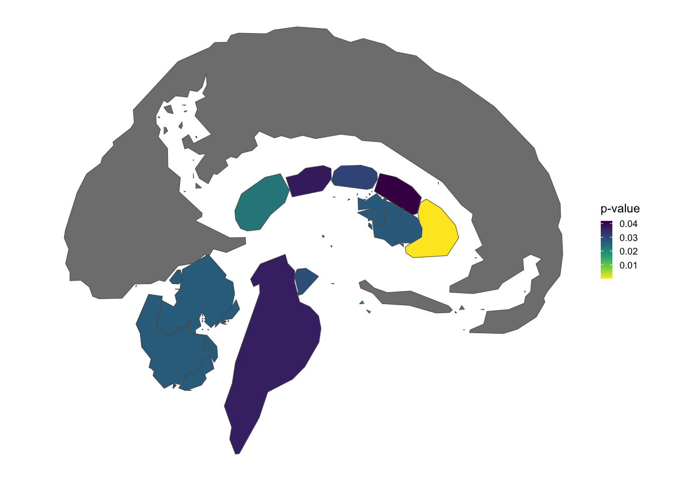 aseg atlas, sagittal view, viridis