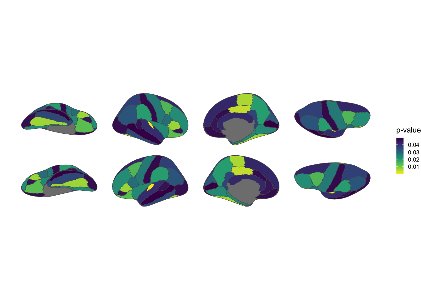 Desikan-Killiany atlas, all views, viridis palette