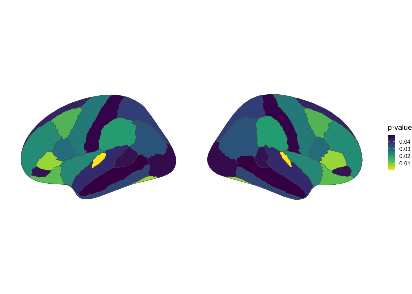 Desikan-Killiany atlas, lateral view, viridis